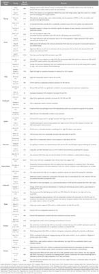 The neutrophil-to-lymphocyte ratio as a new prognostic factor in cancers: a narrative review